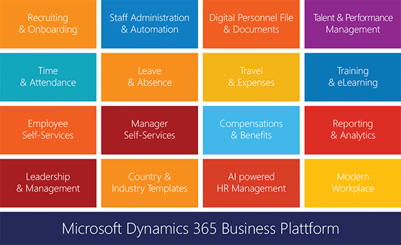 Hubdrive HR Features