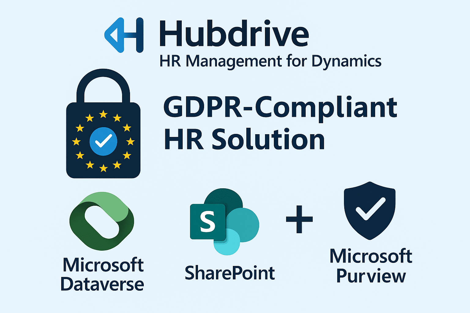 Illustration of GDPR‑compliant HR data governance with Hubdrive HR Management for Dynamics using Microsoft Purview across Dataverse and SharePoint.