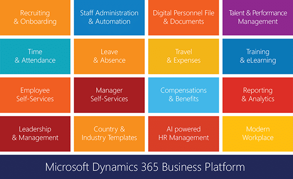 Colorful tile grid of HR modules (Recruiting, Time & Attendance, Leave, Training, Reporting) under Microsoft Dynamics 365 Business Platform banner for navigation and overview.