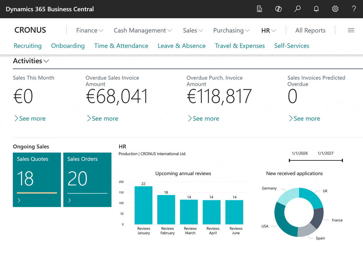 CRONUS HR dashboard showing key metrics: overdue invoices totals, sales activity tiles, ongoing sales, upcoming reviews, and a donut chart of new applications by country.
