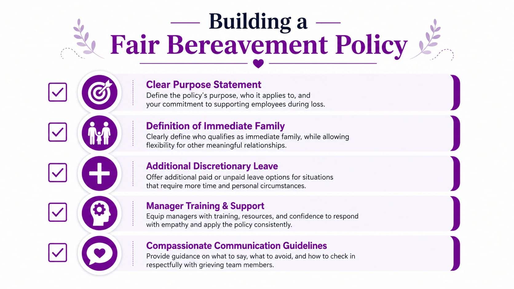 An infographic titled Building a Fair Bereavement Policy listing five essential components for employee support.