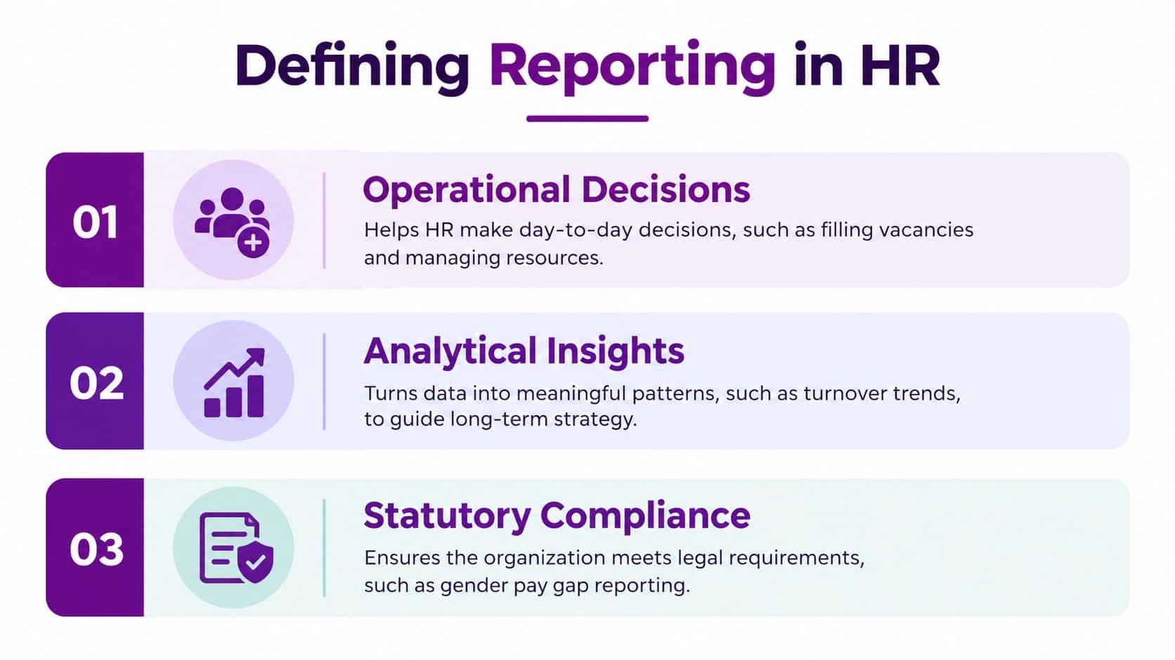A graphic titled Defining Reporting in HR listing three key areas: Operational Decisions, Analytical Insights, and Statutory Compliance.
