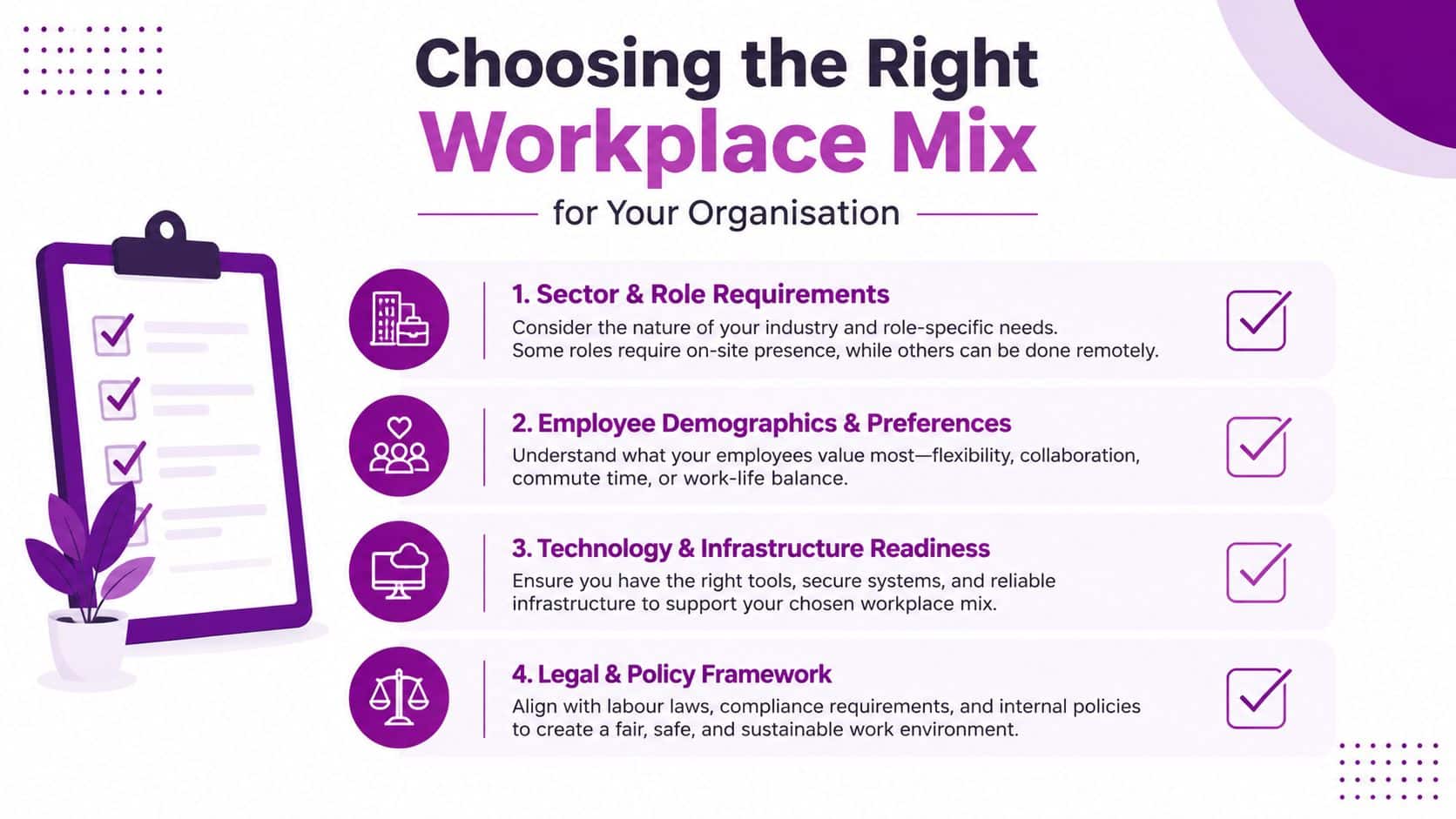 An infographic titled Choosing the Right Workplace Mix listing four key factors for business organizational strategy planning.