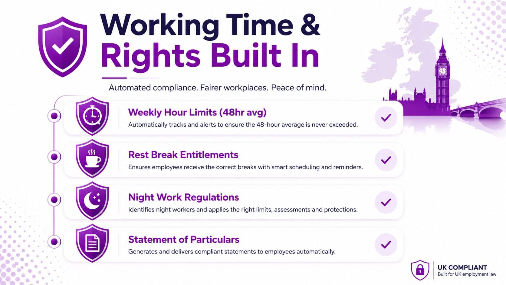 An infographic showing features of a labour management system for UK employment law compliance.