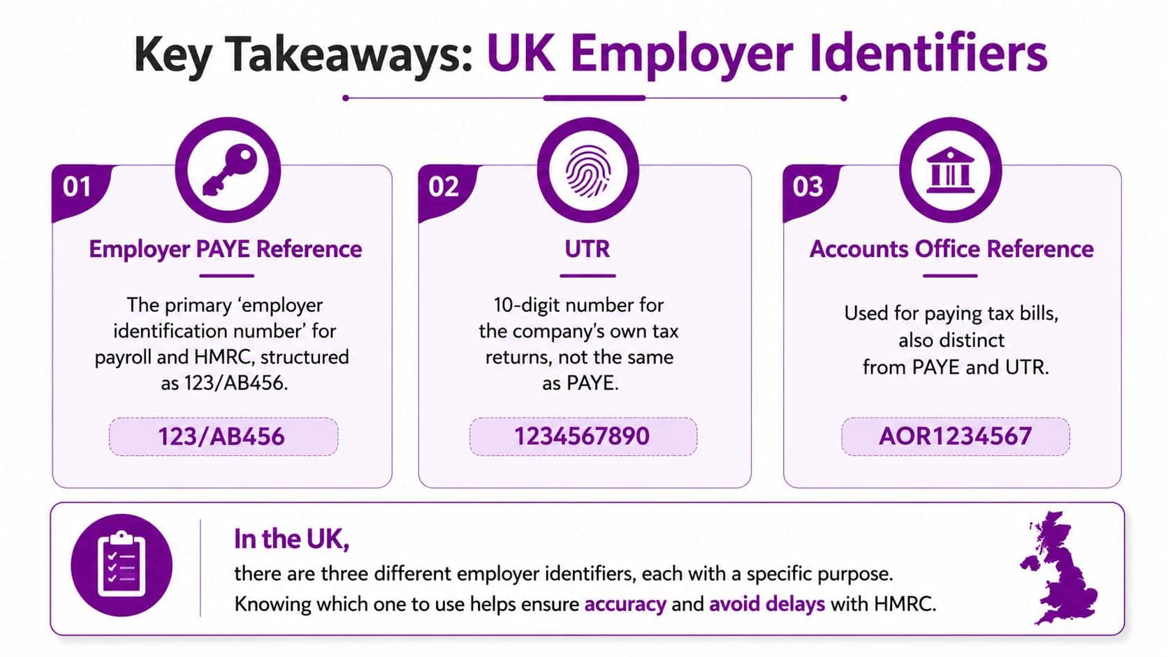An infographic showing three key UK employer identifiers: Employer PAYE Reference, UTR, and Accounts Office Reference.