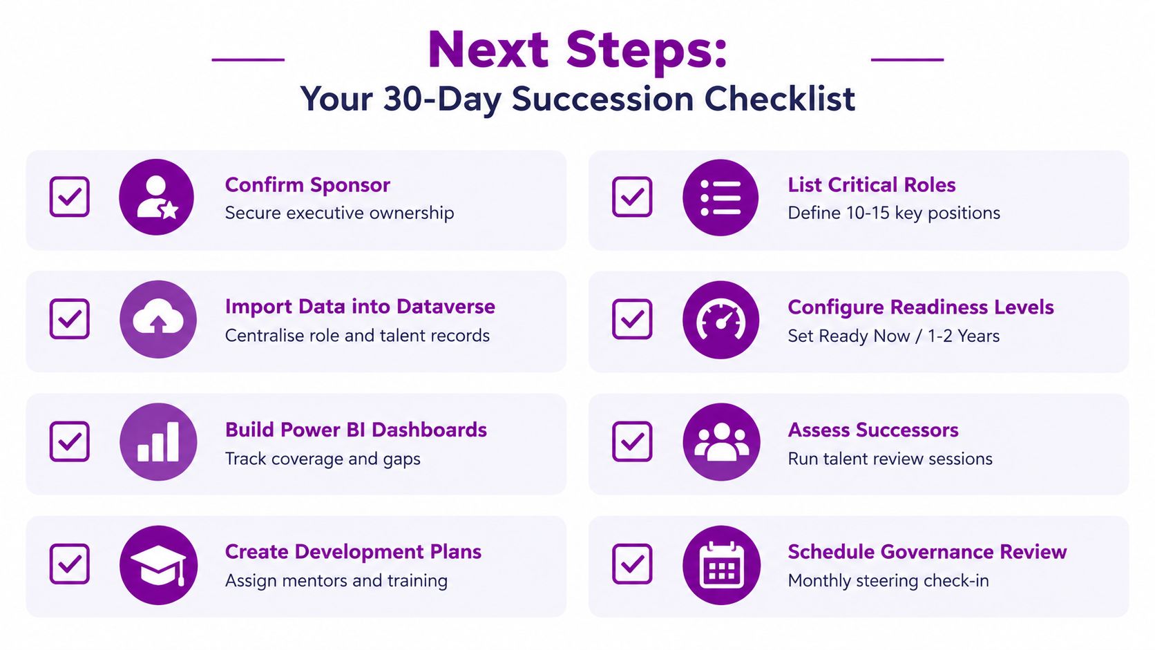 A 30-day succession planning checklist illustrating eight key strategic steps for organizational leadership development and talent management.