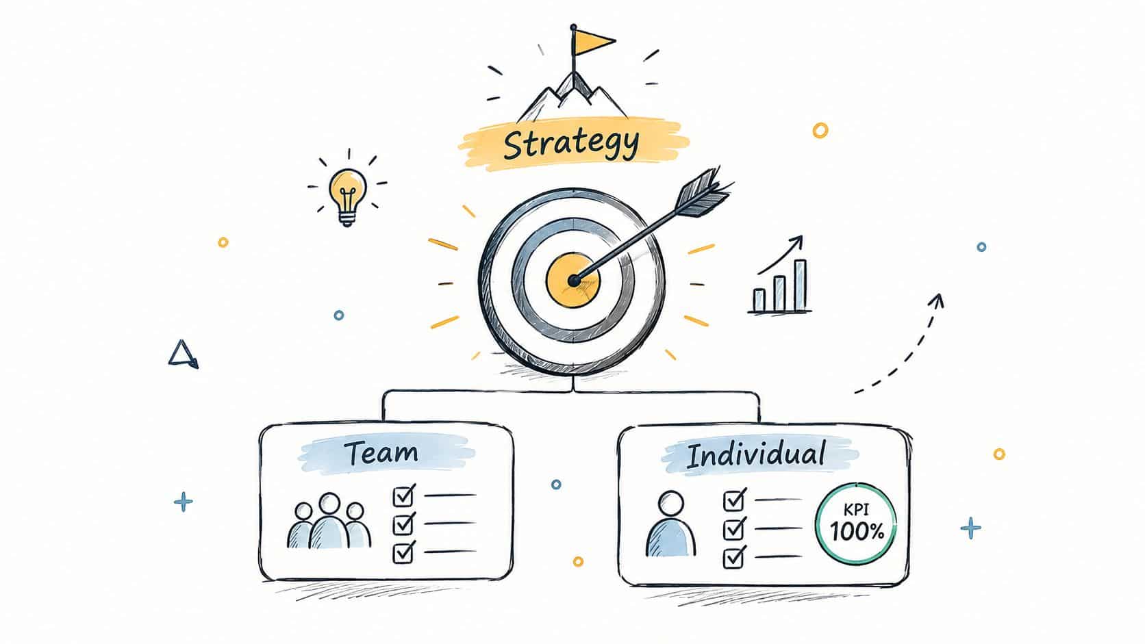 A hand-drawn illustration showing how business strategy aligns with team and individual performance goals and KPIs.