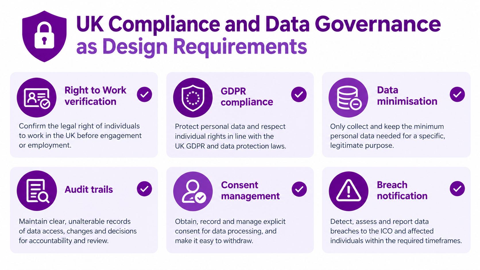 An infographic detailing essential UK data compliance and governance requirements including GDPR and audit trail practices.