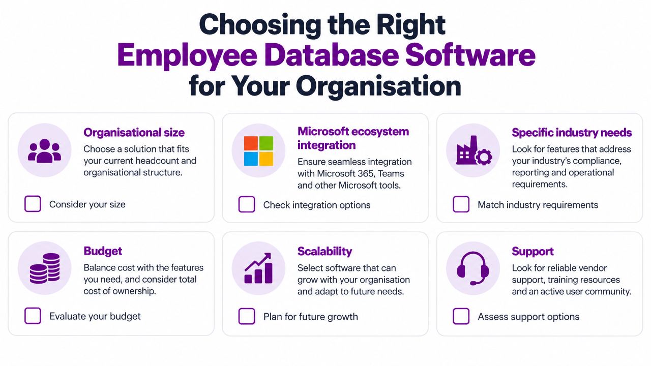 A helpful infographic listing six key factors for businesses to consider when choosing employee database software.