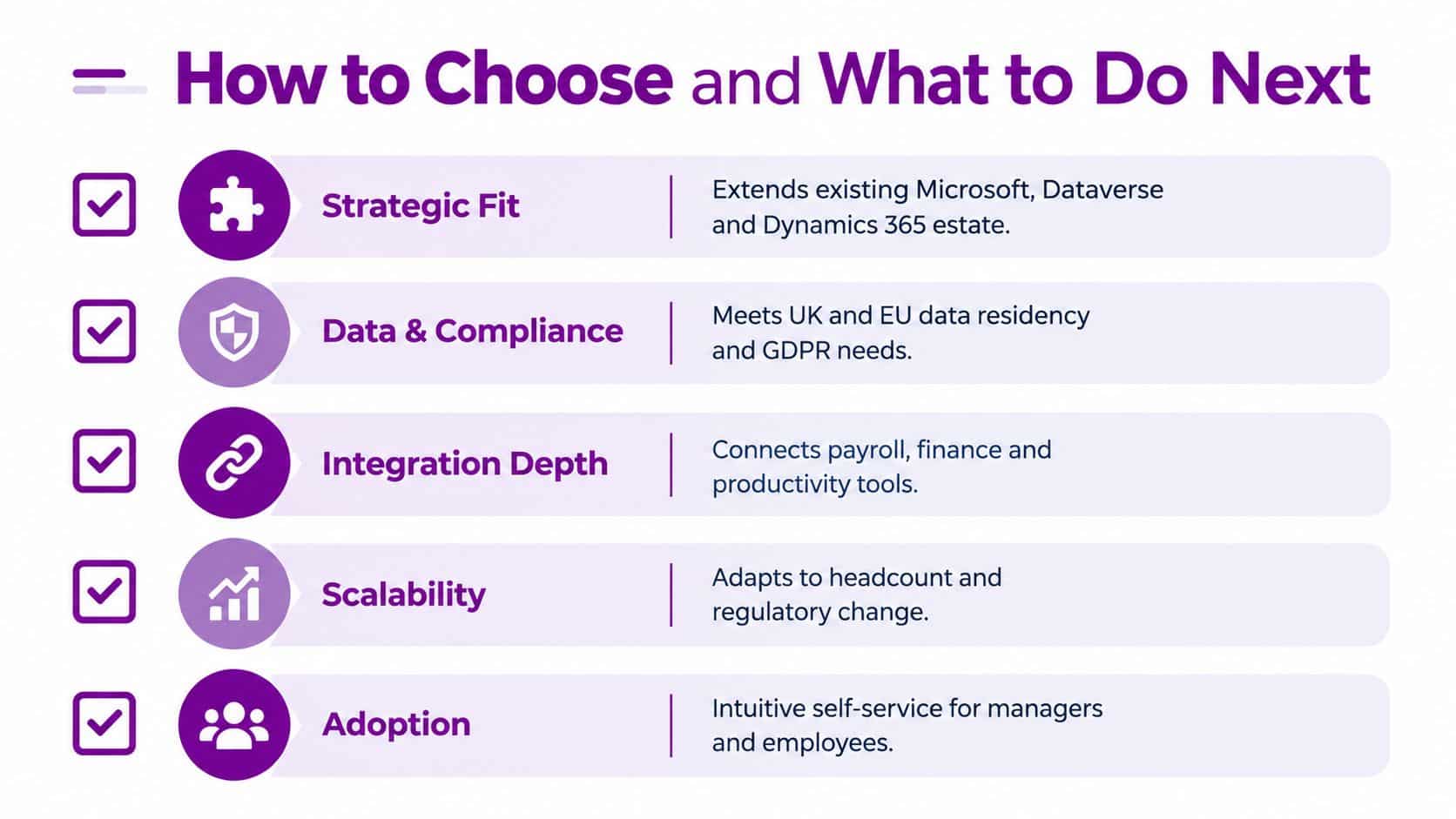 A checklist infographic titled How to Choose and What to Do Next, outlining five key business criteria.