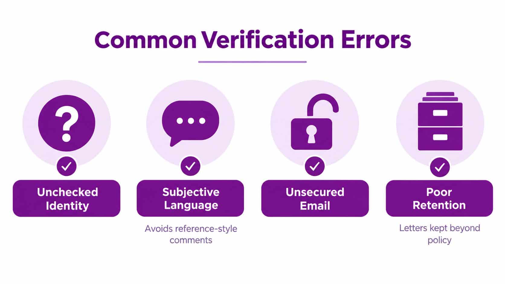 An infographic titled Common Verification Errors, illustrating risks like unchecked identity, subjective language, unsecured email, and poor retention.