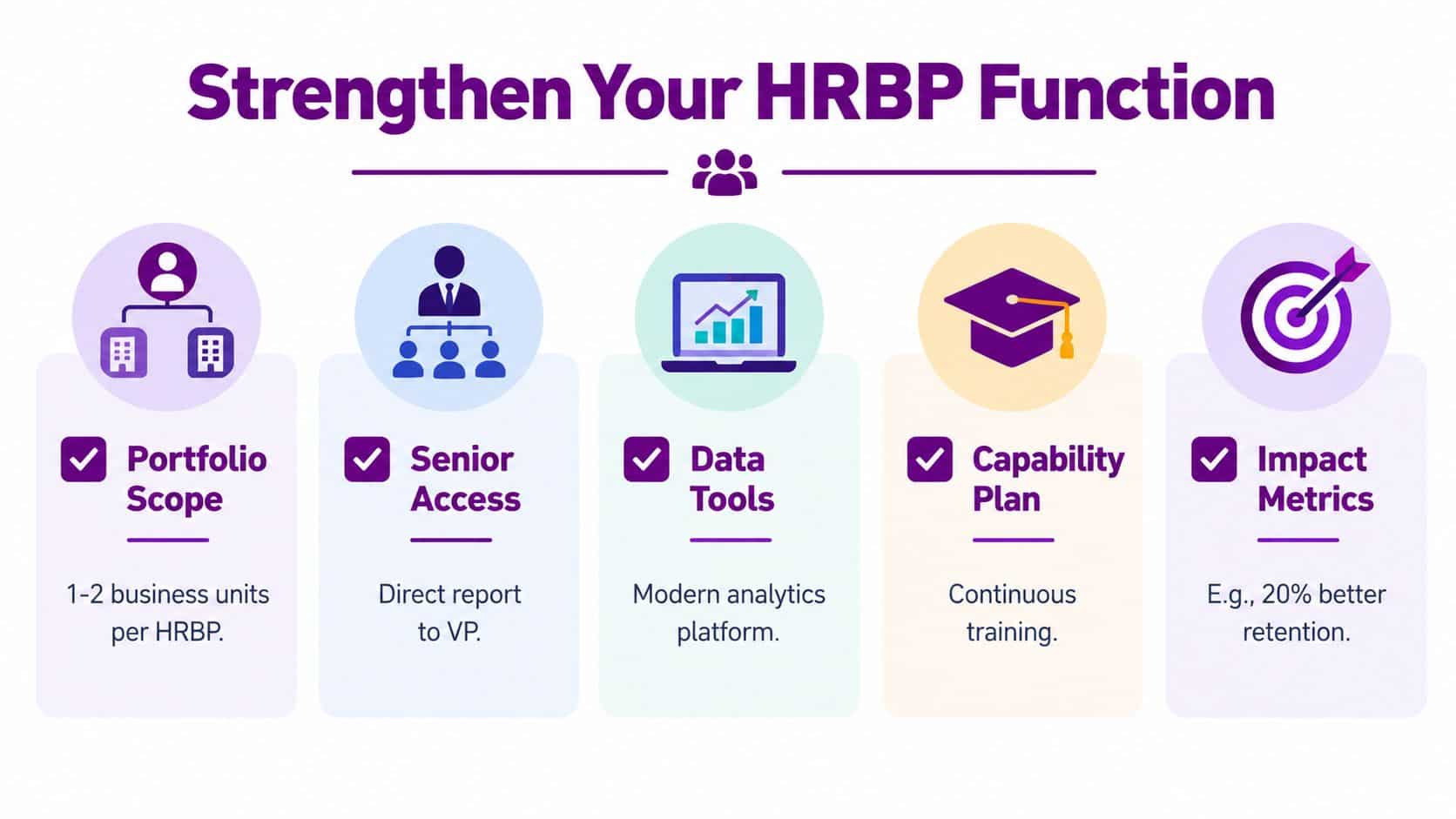 A diagram outlining five key strategies to strengthen your HR Business Partner (HRBP) function in organizations.