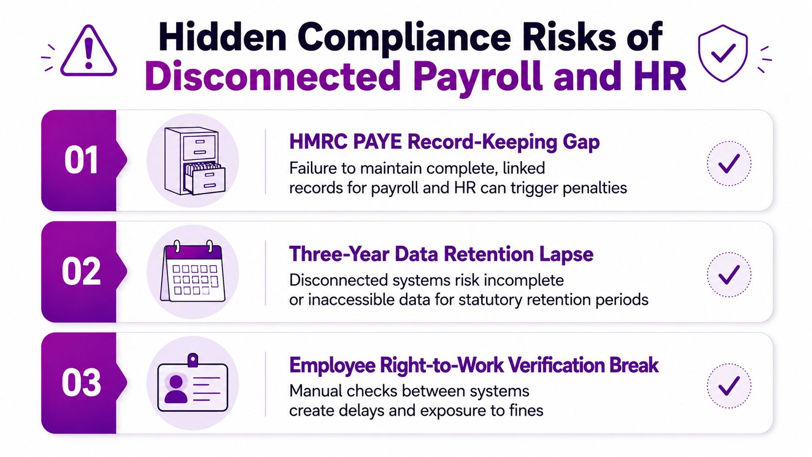 A list graphic highlighting the three key compliance risks of having disconnected payroll and HR systems.