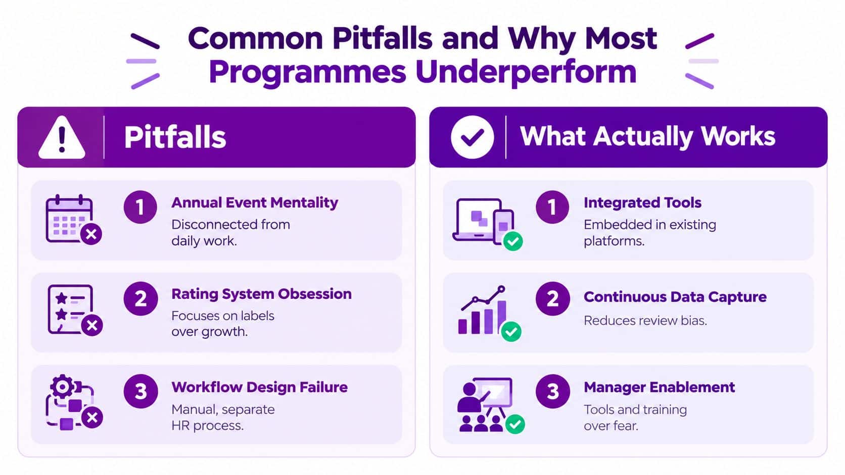 A comparison chart showing common performance management pitfalls versus effective strategies that actually work.
