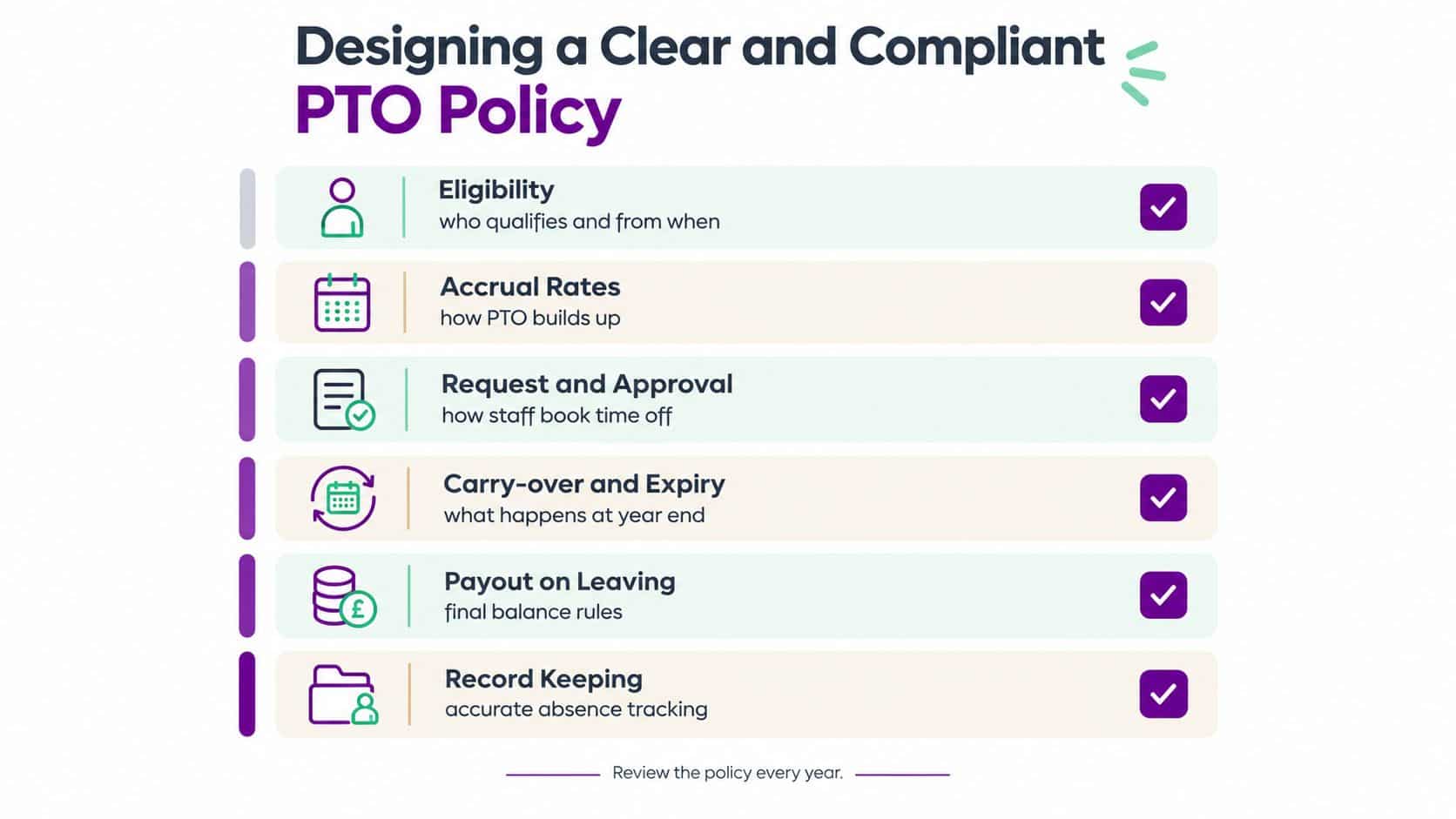 An infographic detailing six essential elements to include when designing a clear and compliant company PTO policy.