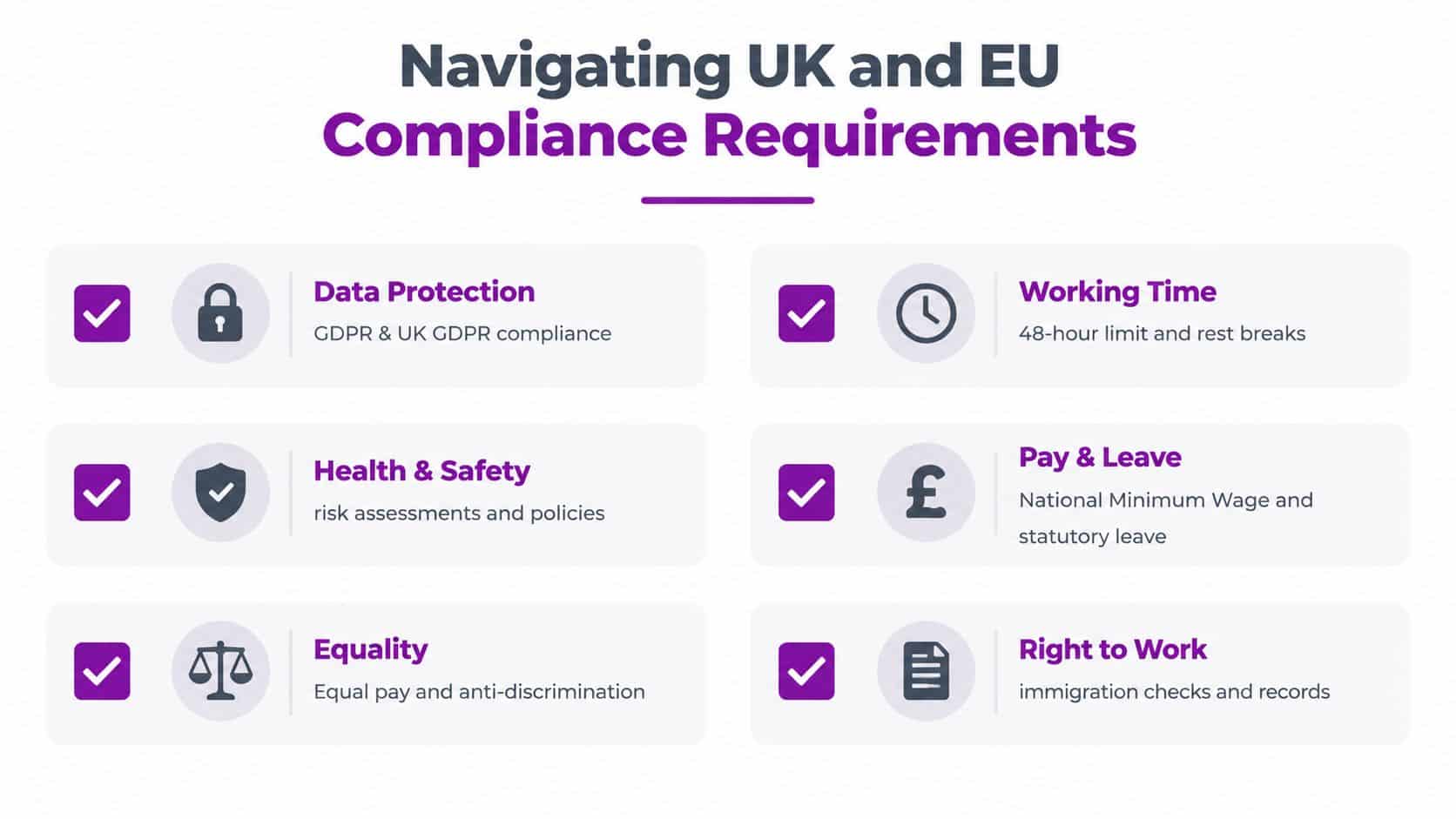A graphic showing key UK and EU compliance requirements including data protection, working time, safety, pay, and rights.