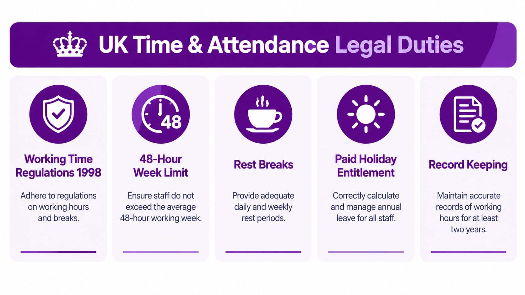 An infographic titled UK Time & Attendance Legal Duties outlining five key employment regulations and compliance requirements.