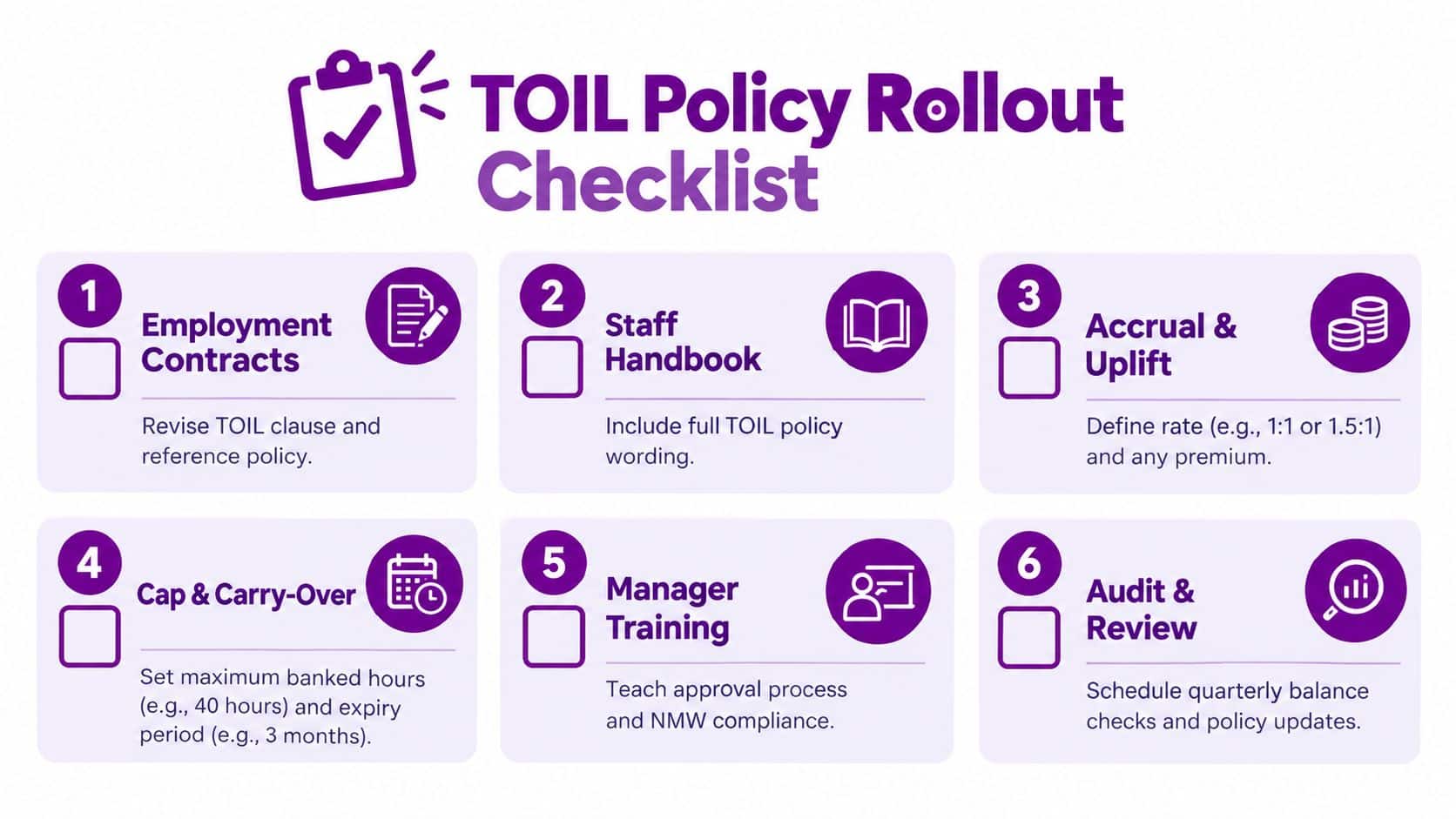 A six-step checklist titled TOIL Policy Rollout detailing essential administrative and management steps for implementation.