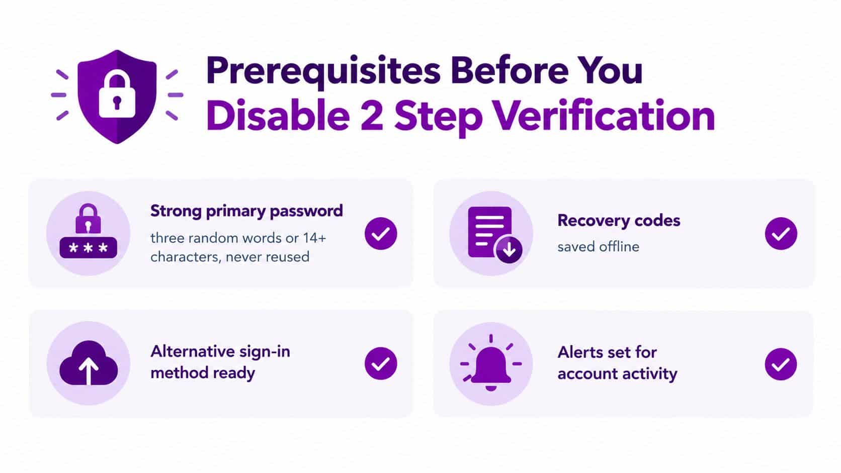 A graphic titled Prerequisites Before You Disable 2 Step Verification, listing four essential security steps with icons.
