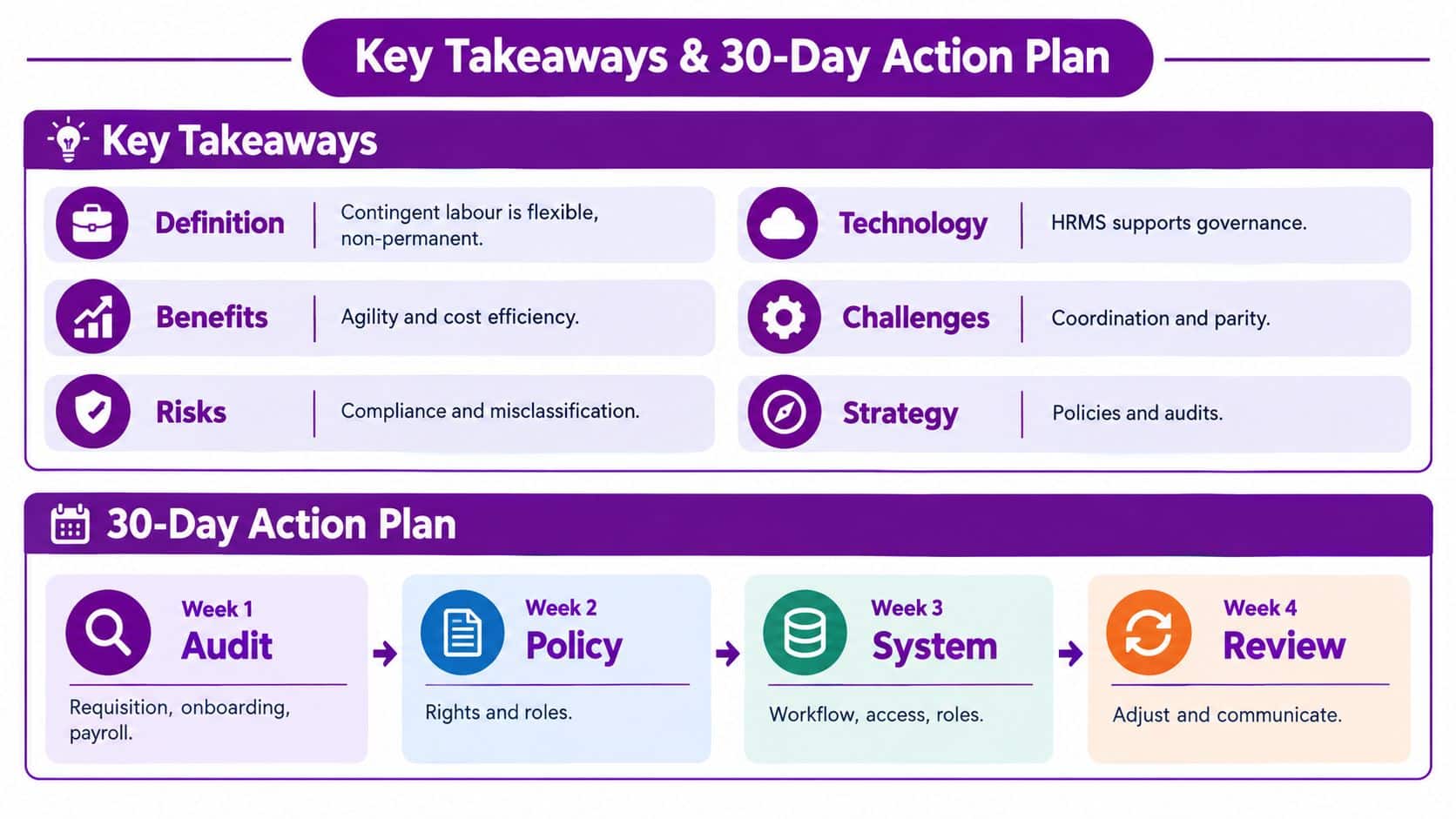 A structured infographic outlining key takeaways and a 30-day action plan for managing contingent labour effectively.