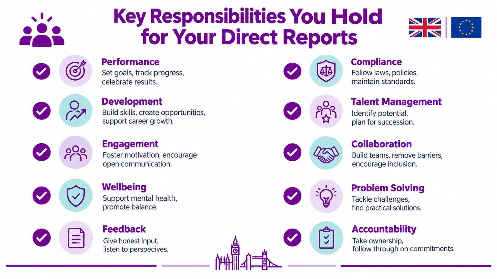 A professional infographic titled Key Responsibilities You Hold for Your Direct Reports detailing ten leadership management roles.