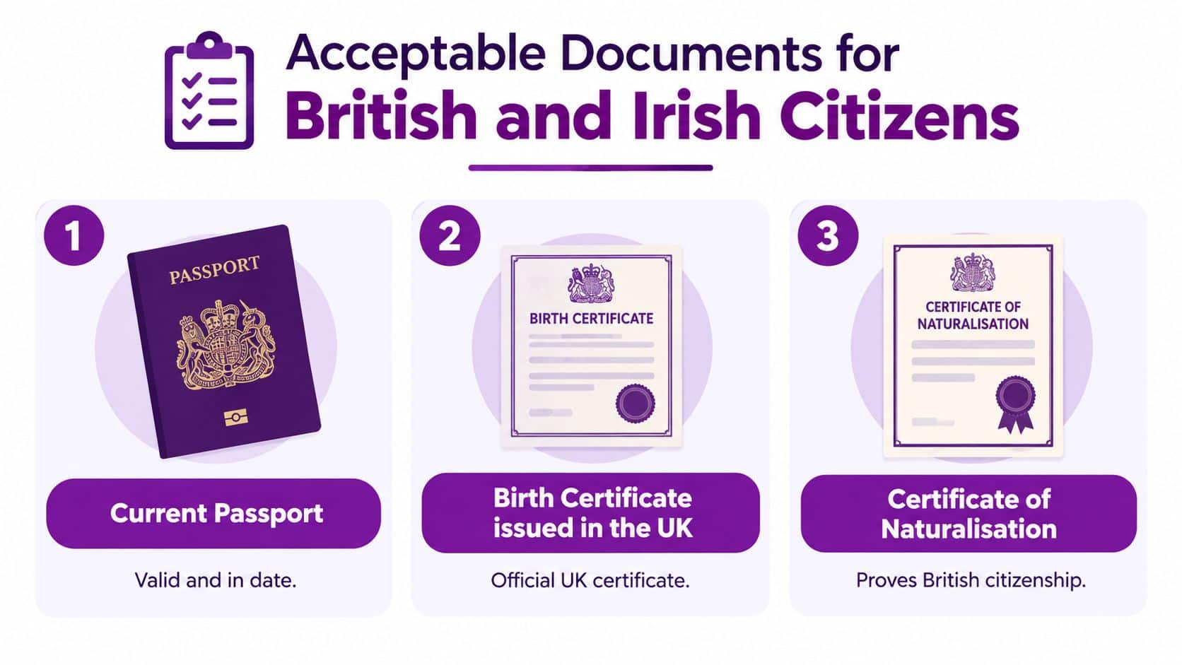 A visual guide showing three acceptable documents for British and Irish citizens to prove their identity.