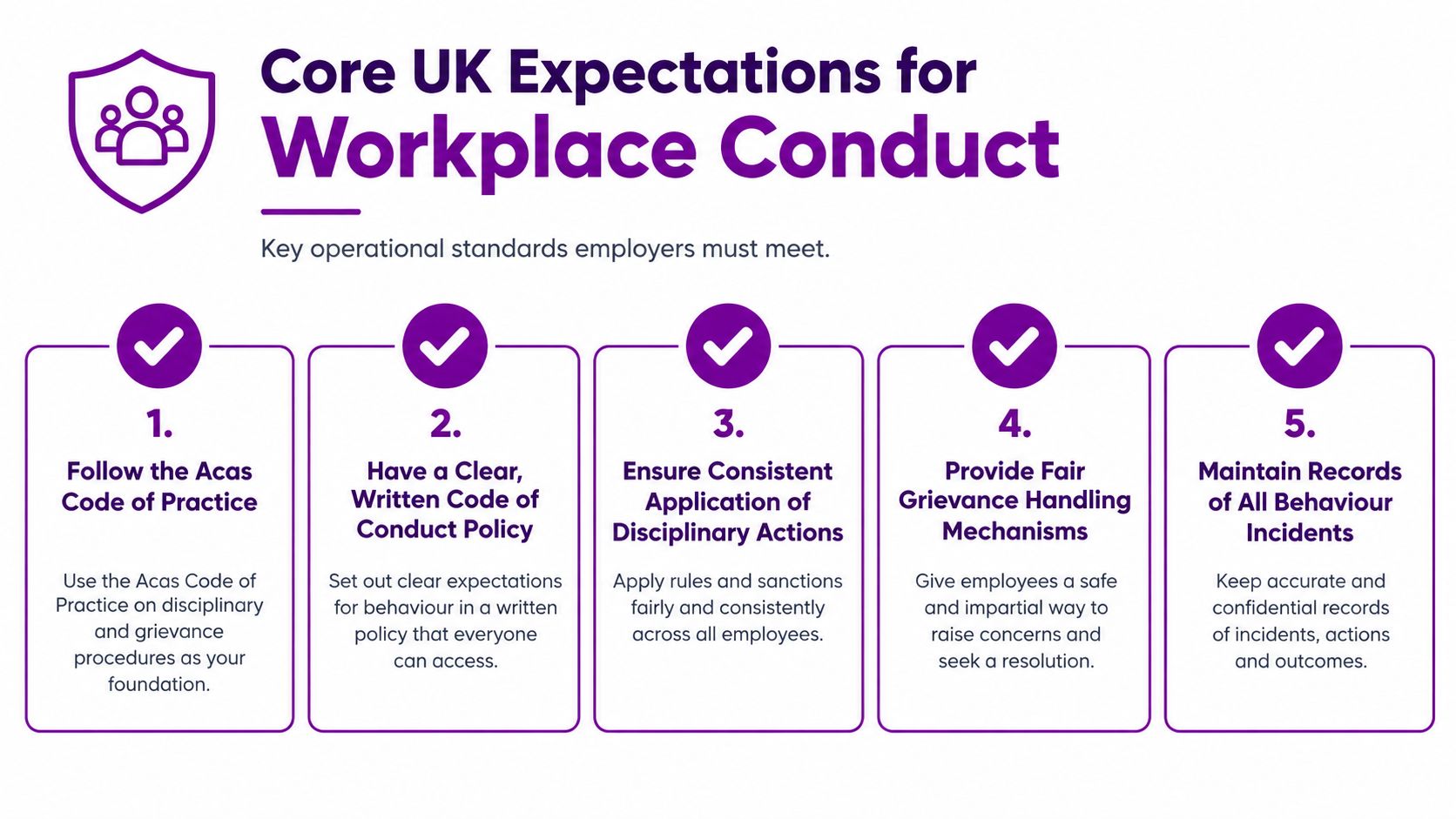 An infographic titled Core UK Expectations for Workplace Conduct, outlining five essential operational standards for employers.