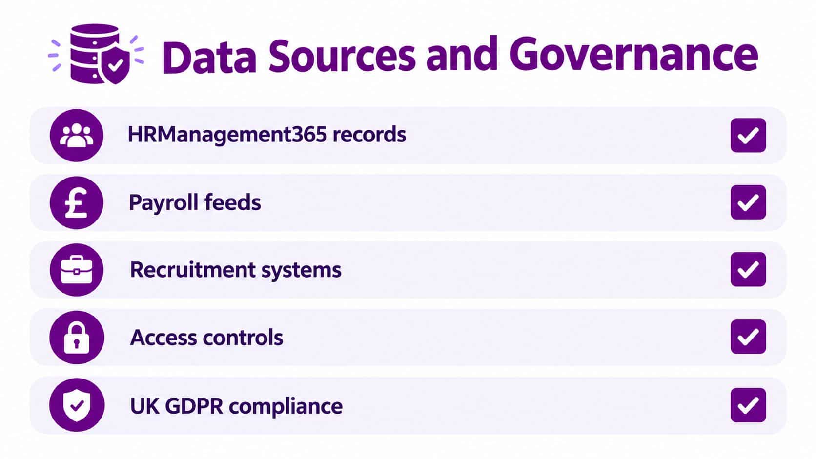 A list graphic showing five data sources and governance practices for HR, including records and compliance.