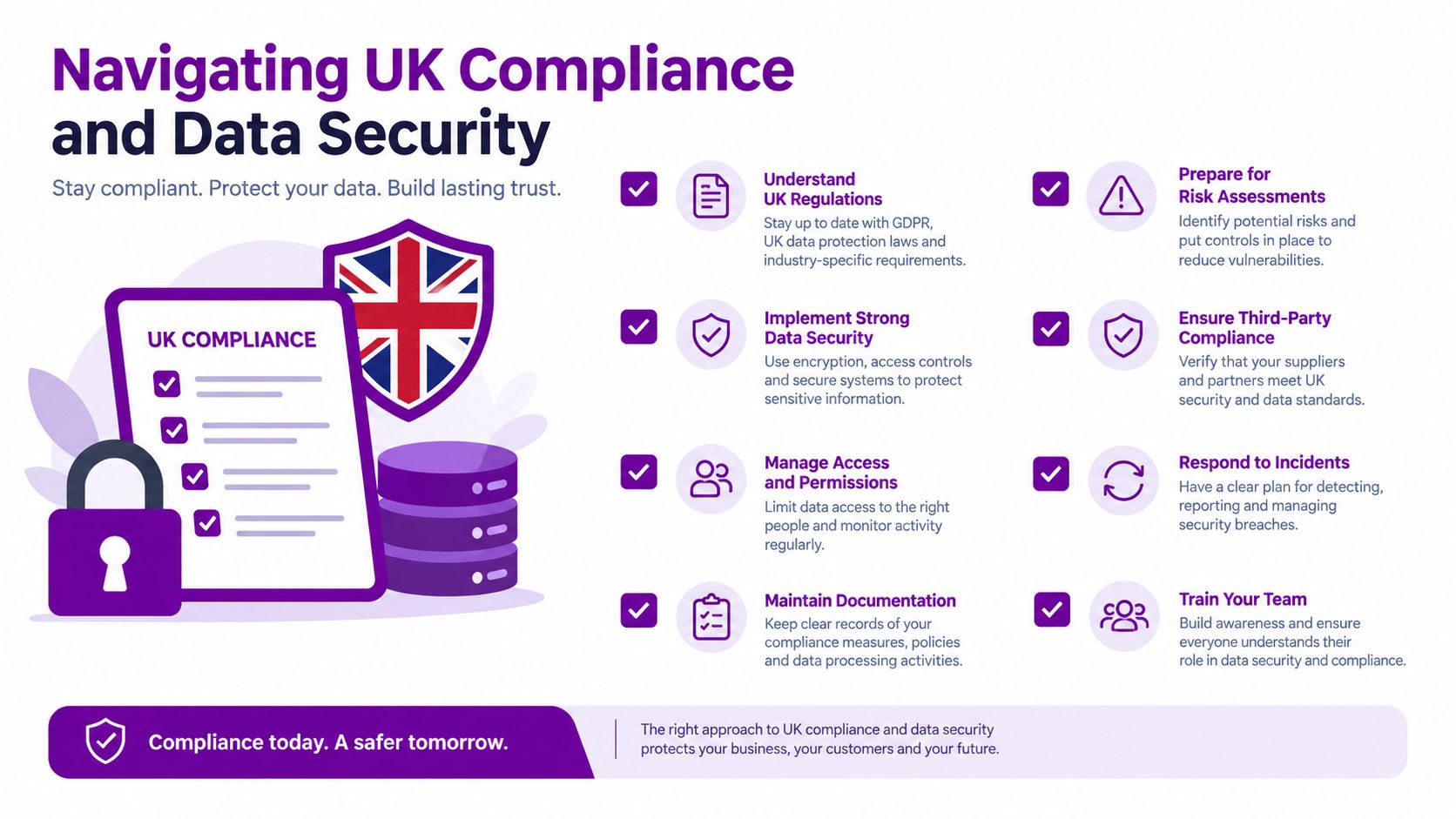 An infographic titled Navigating UK Compliance and Data Security, illustrating eight key steps for businesses to stay compliant.
