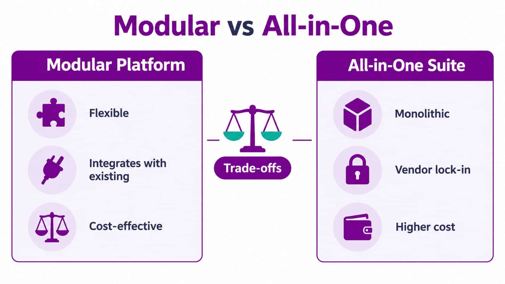 A comparison infographic between a flexible modular platform and a monolithic all-in-one software suite solution.