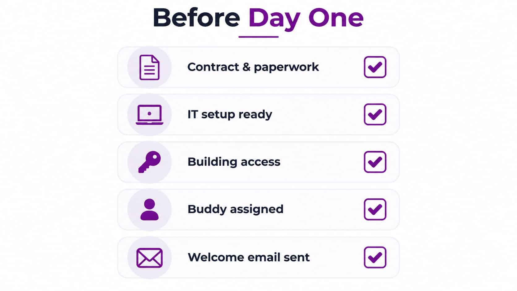 A checklist showing five essential administrative tasks for preparing new employees before their first day at work.