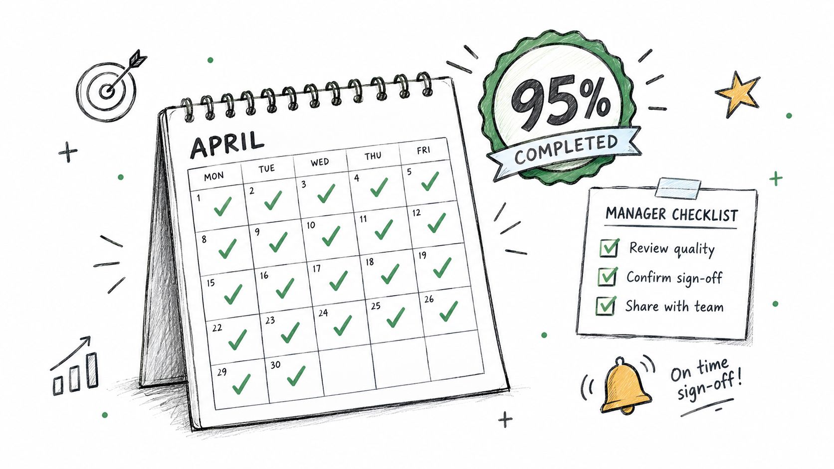 An illustration of an April calendar showing completed tasks and a manager checklist for performance management.