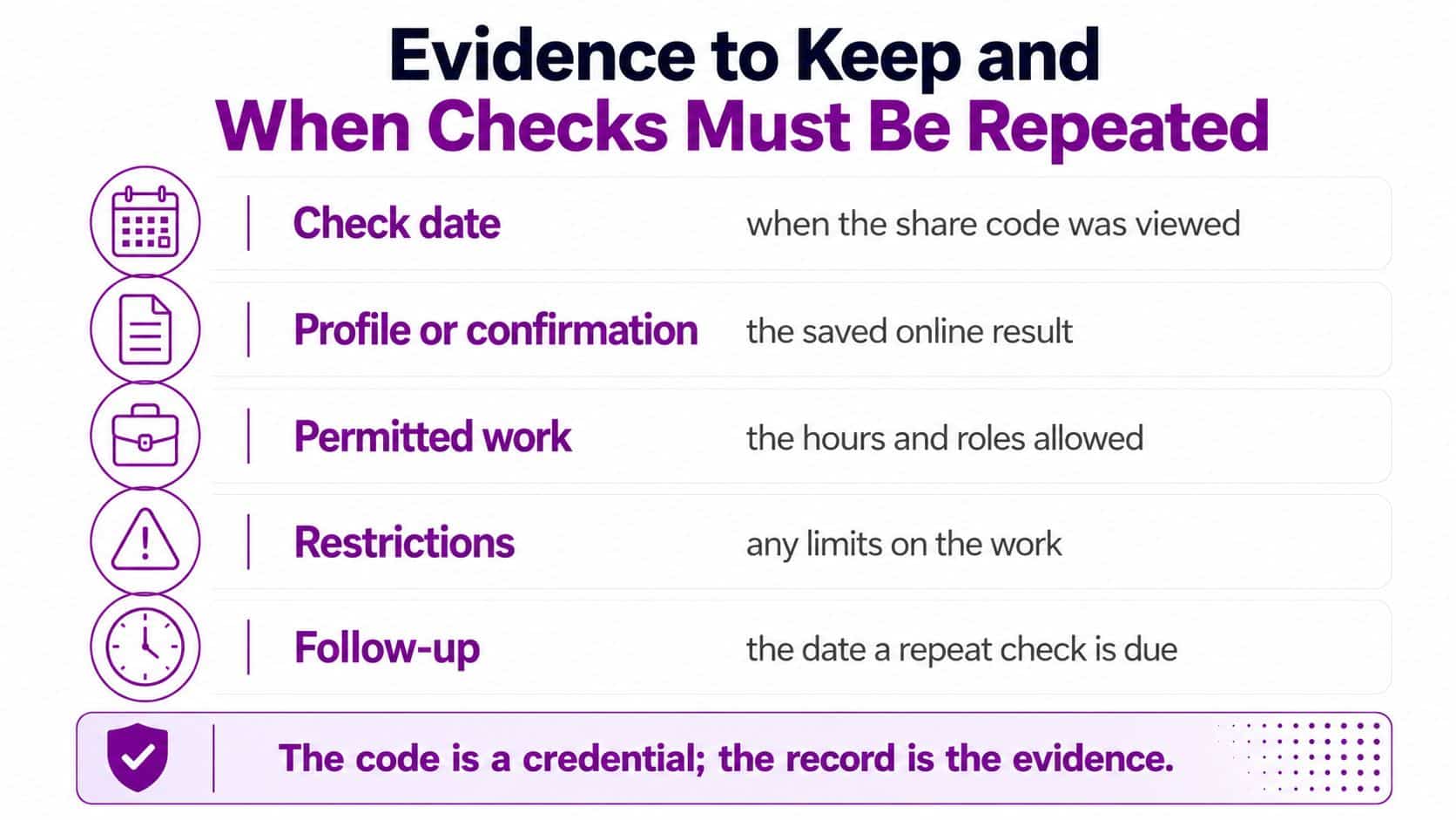 A guide listing five types of evidence needed for UK right to work share code checks.