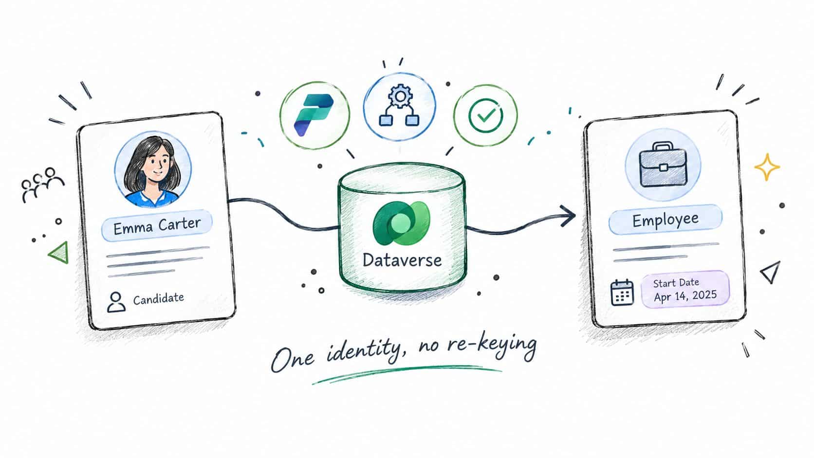 Screenshot from https://www.hrmanagement365.com